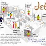 Sistema de gestión para Estaciones de Servicio integra la operación de facturación y venta de combustible en un único paso