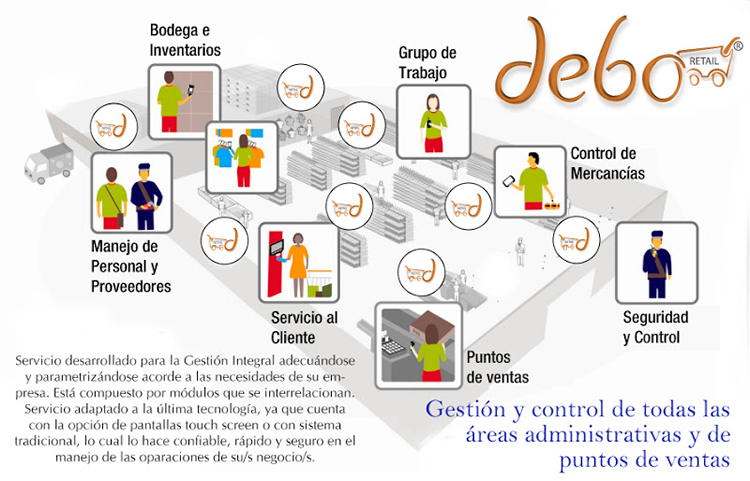 Sistema de gestión para Estaciones de Servicio integra la operación de facturación y venta de combustible en un único paso